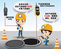 余干有限空间操作说明